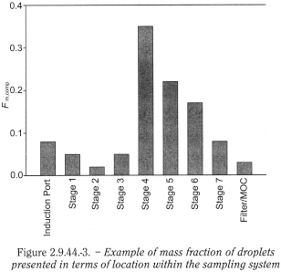 bp2012_v5_47_12_[appendix_xii_c] 2944preparationsfornebulisationcharaterisation_5_2013_73_fig.png